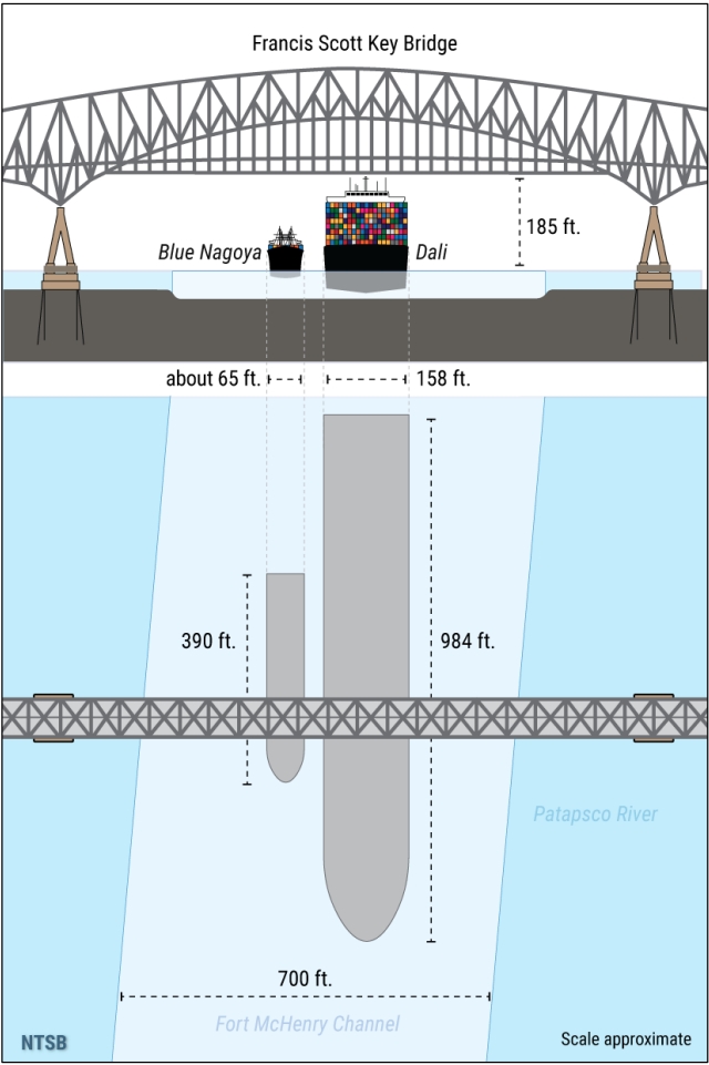 Loose Wire on Containership Dali Leads to Blackouts and Contact